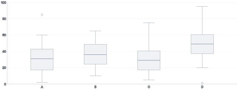 BoxPlot - with-tooltip