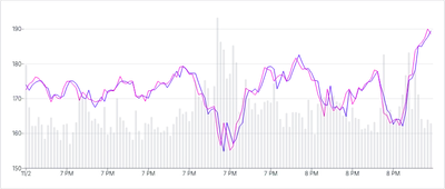 Chart - compound-separate-scales-with-stacked-charts-and-overridden-marks
