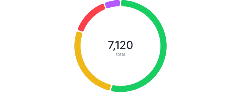 PieChart - donut-with-text