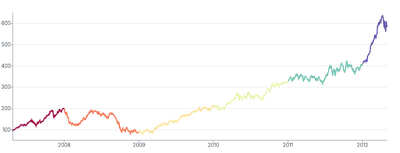 Spline - stroke-grouping