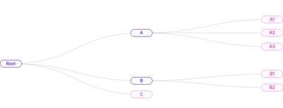 Tree - basic